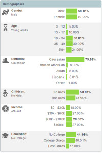 YourTripTo Demographics