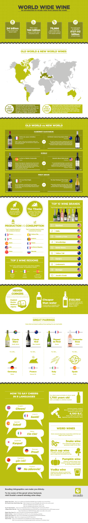 Red Wine Infographic Ocado